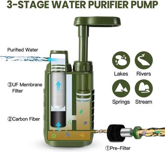 FirstReady | 3000L Militaire Waterfilter